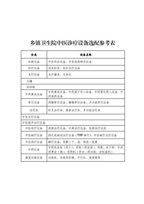 乡镇卫生院中医诊疗设备选配参考表