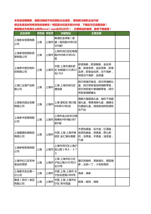 新版上海市海参工商企业公司商家名录名单联系方式大全147家