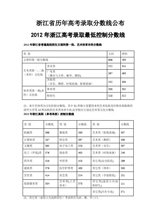浙江省历年高考录取分数线大全