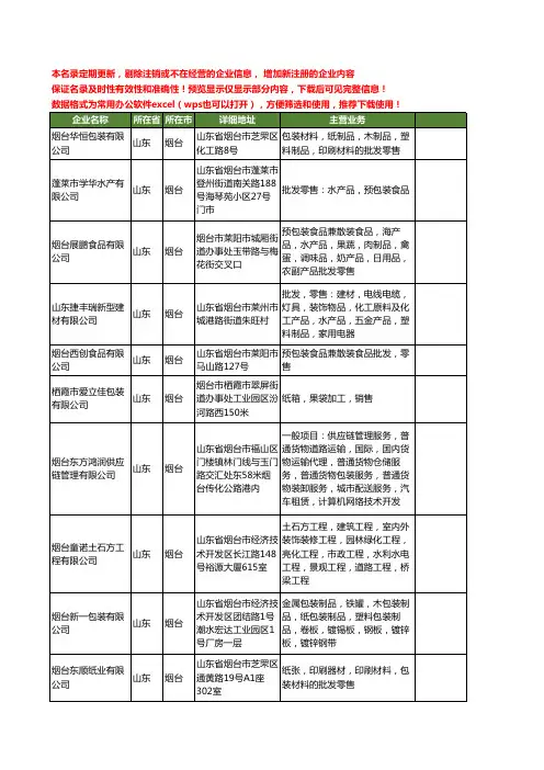 新版山东省烟台包装工商企业公司商家名录名单联系方式大全400家