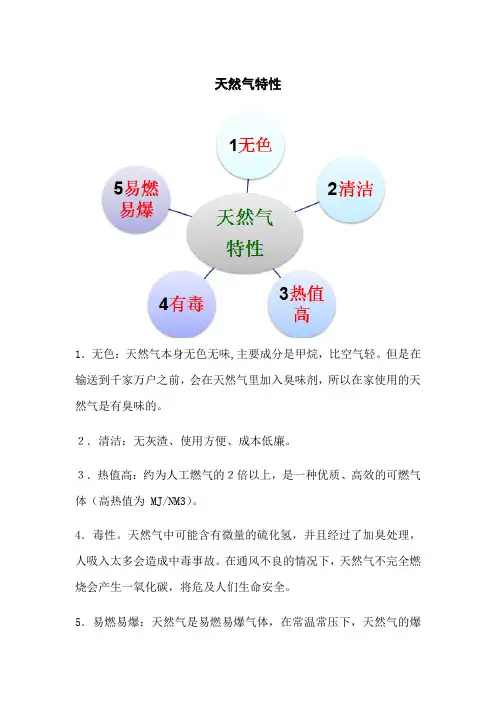 天然气特性