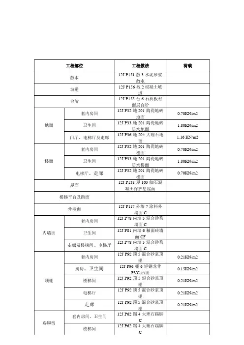 工程做法表1