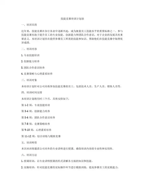 技能竞赛培训计划表