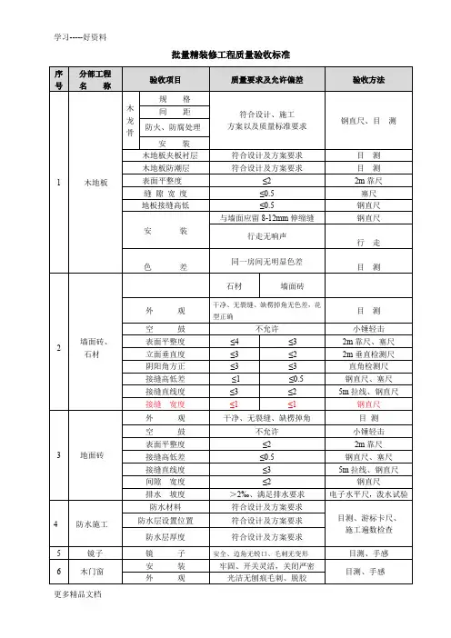批量精装修工程质量验收标准汇编
