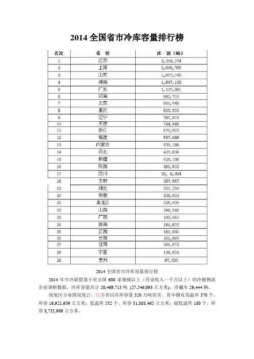 2014全国省市冷库容量排行榜
