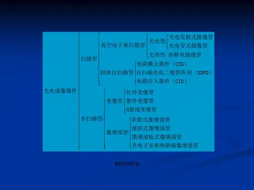 光电成像器件