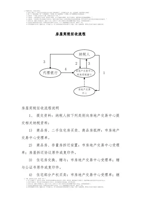 房屋契税征收流程