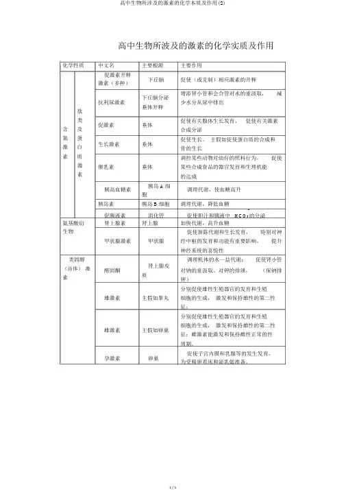 高中生物所涉及的激素的化学本质及作用(2)