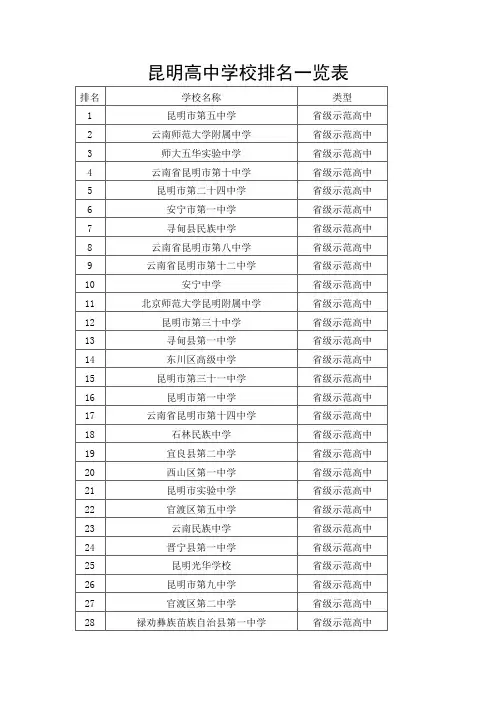 昆明高中排名一览表