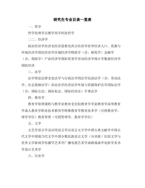 研究生专业目录一览表