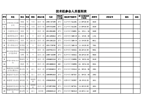 技术参会人员名单