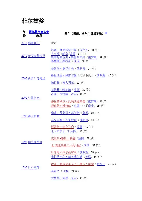 菲尔兹奖列表