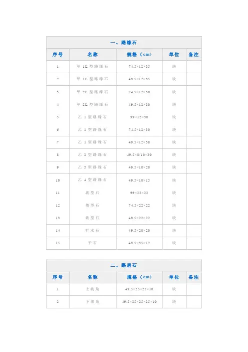 路缘石尺寸