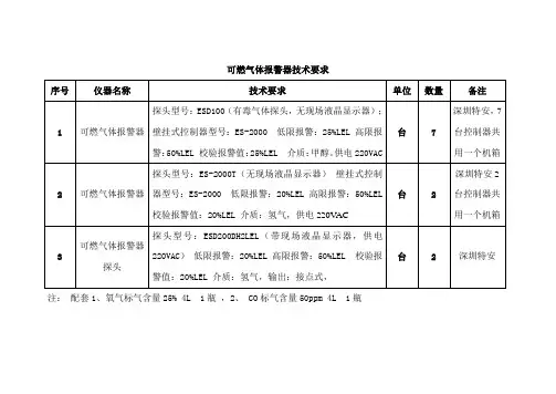 可燃气体报警器技术要求