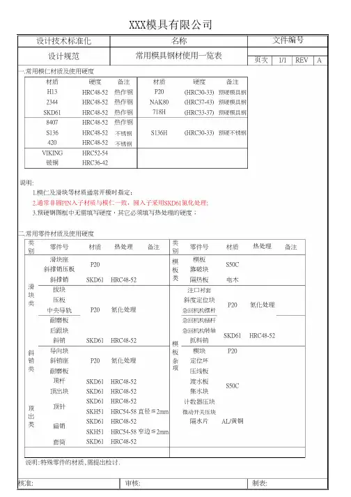 常用模具零件材料表