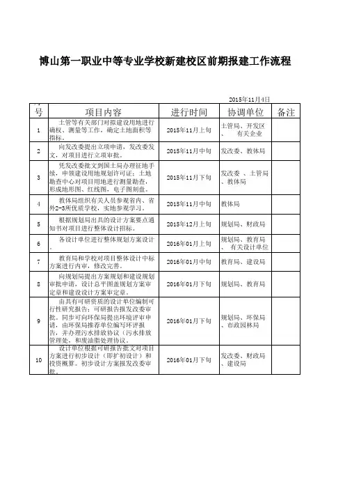 审批流程图