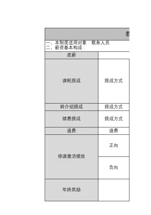 教务人员、主管薪酬绩效
