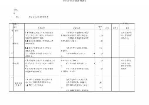 劳动安全卫生工作检查表格模板