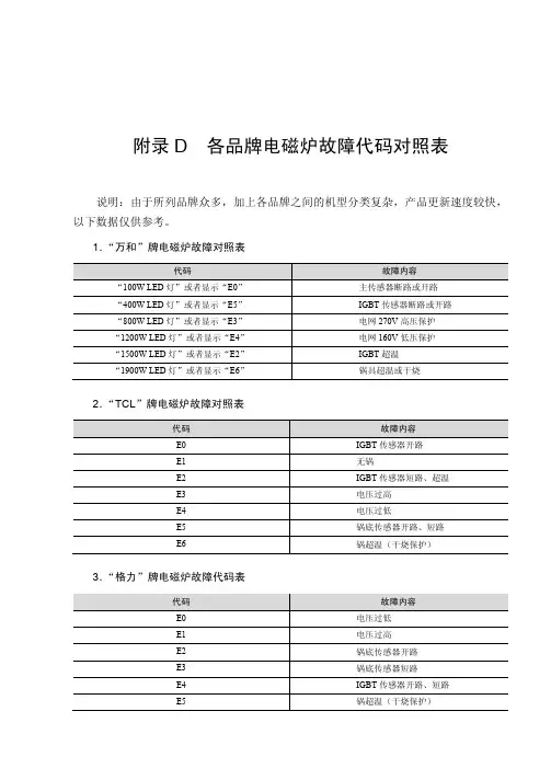 附录D 各品牌电磁炉故障代码对照表_电磁炉通用维修技术完全掌握_[共8页]