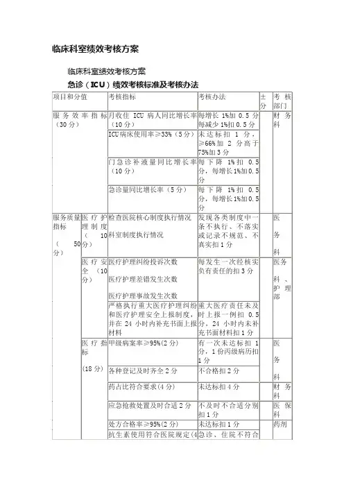临床科室绩效考核方案