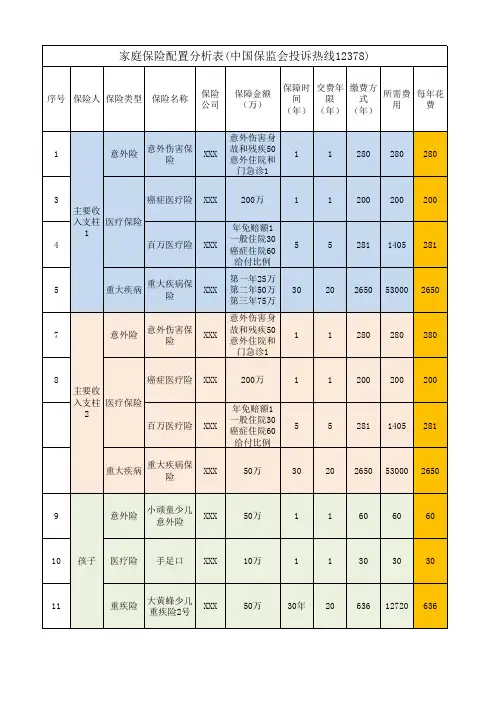 家庭保险配置分析表