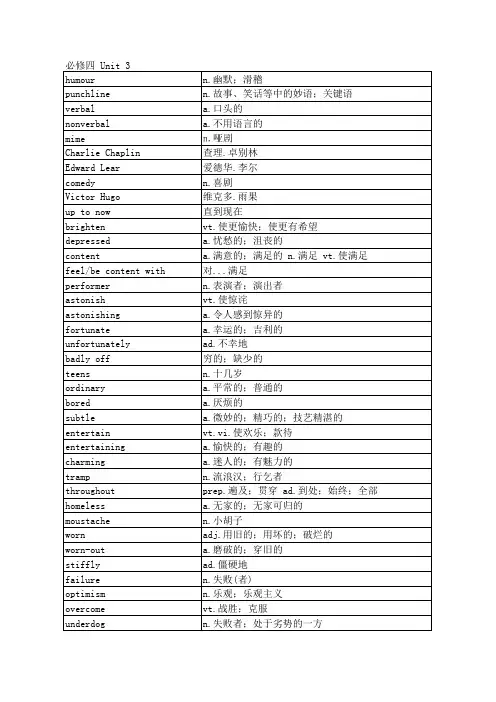 人教版高中英语单词表必修四unit 3