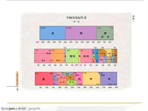 八年级历史与社会下册第五单元第二课文化专制与八股取士课件人教版