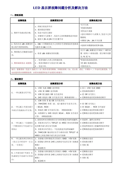 LED显示屏故障问题分析及解决方法 2