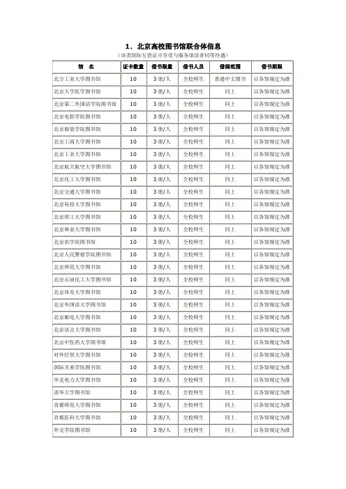 北京高校图书馆联合体信息