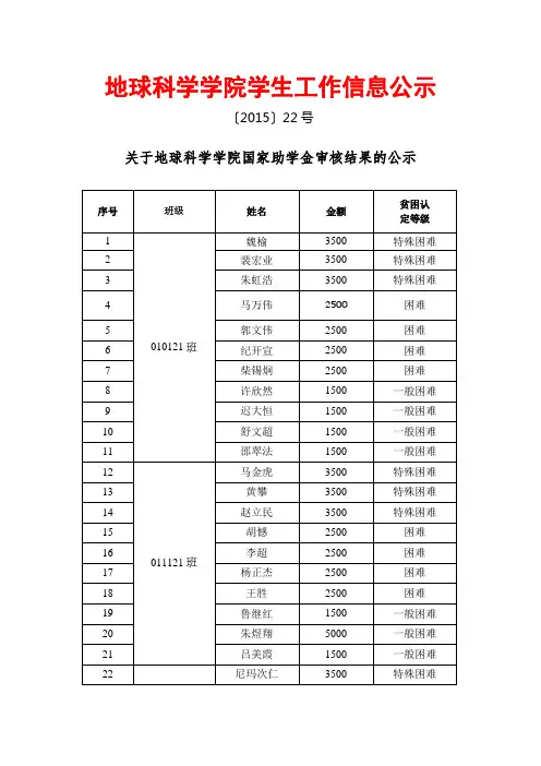 关于地球科学学院国家助学金审核结果的公示【模板】