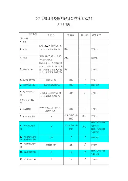 《建设项目环境影响评价分类管理名录》.doc