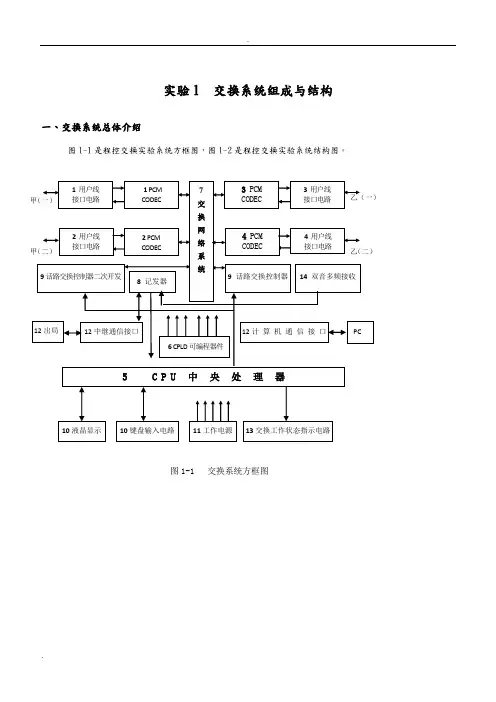 现代交换原理实验报告