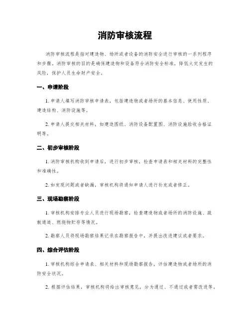 消防审核流程