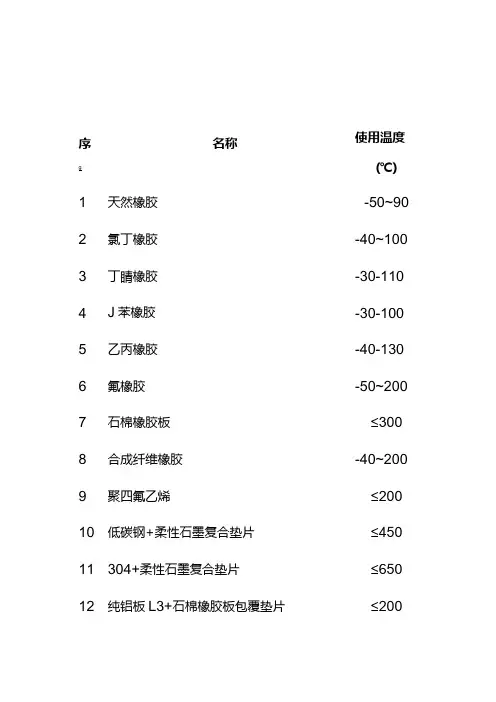 阀门常用垫片使用温度全套