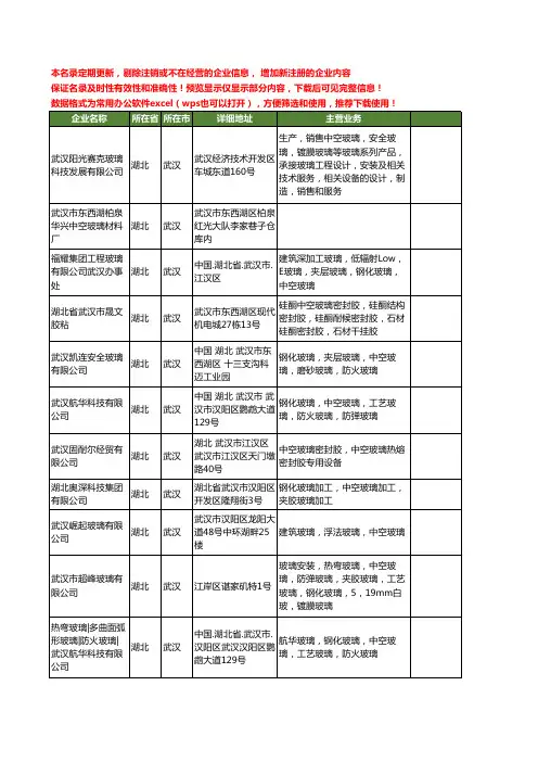 新版湖北省中空玻璃工商企业公司商家名录名单联系方式大全41家