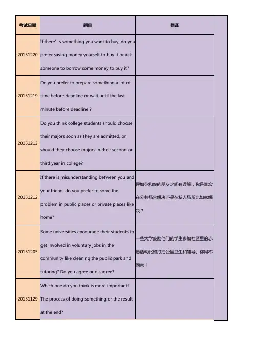 2015年托福独立口语Task2真题题目汇总