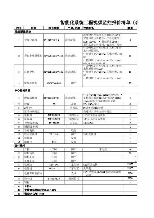智能弱电全系统模板清单