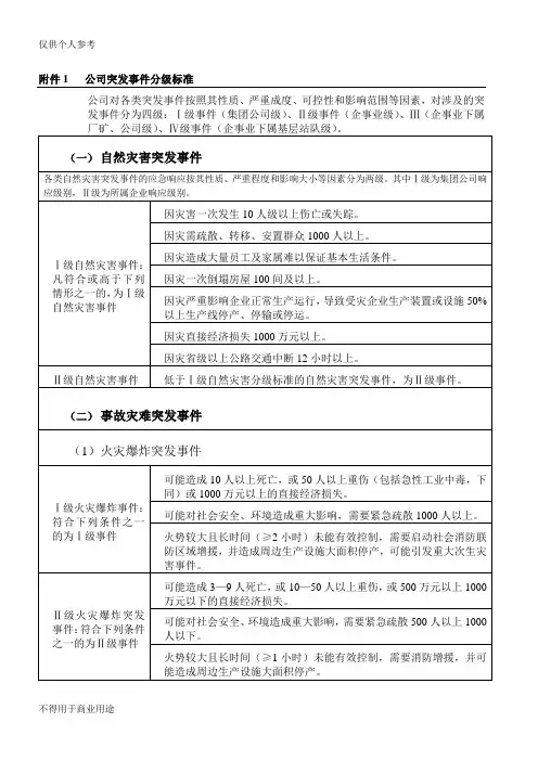 突发事件分级标准
