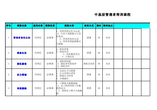 中基层管理者培训课程