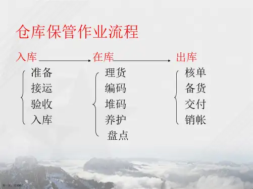 仓库作业流程