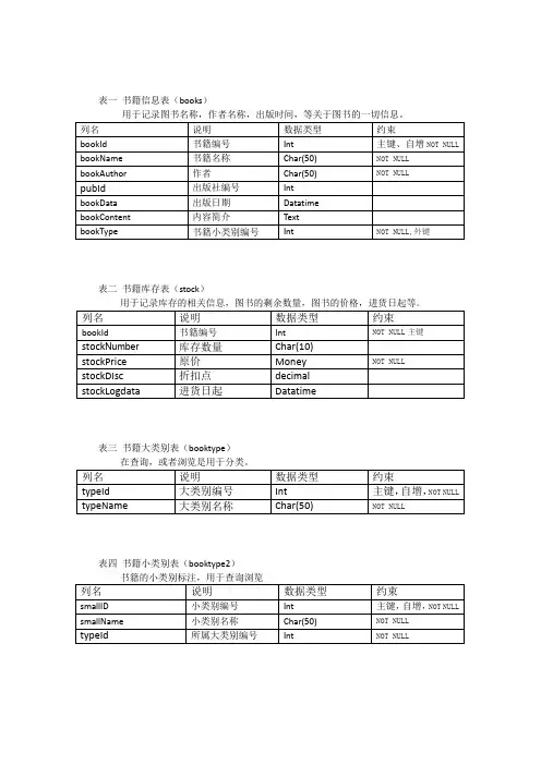 网上书店系统数据库设计