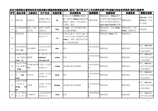 无菌检查验证结果