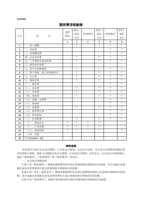 A104000期间费用明细表
