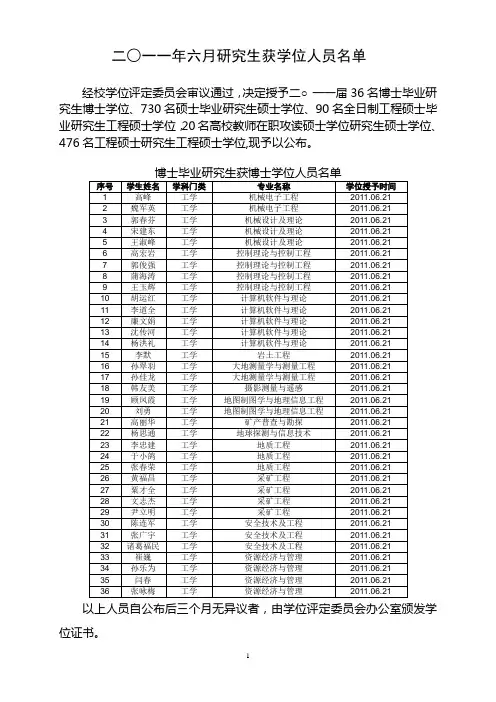 山东科技大学二○一一年六月获学位人员名单