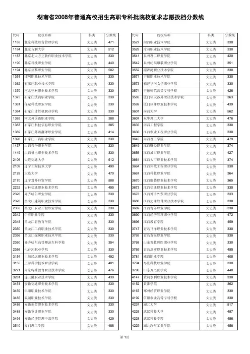 湖南省2008年普通高校招生高职专科批院校征求志愿投档分数线