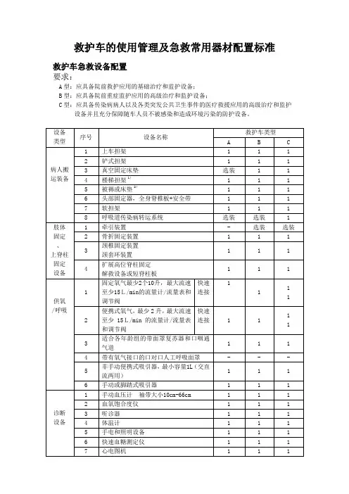 救护车的使用管理及急救常用药品器材配置标准
