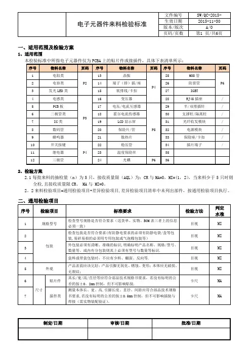 电子元器件检验标准-范本模板