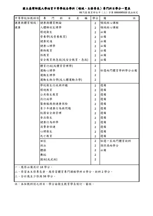国立台湾师范大学培育中等学校各学科(领域、主修专长)专门科目学分