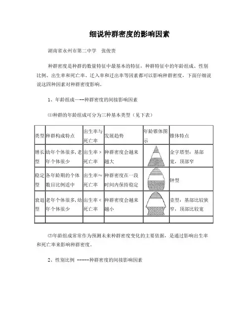 细说种群密度的影响因素