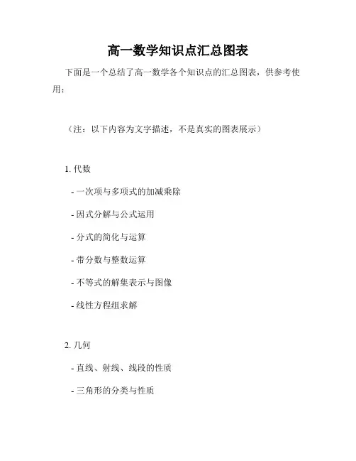 高一数学知识点汇总图表